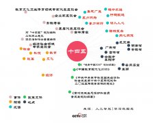 “四个全面”的提